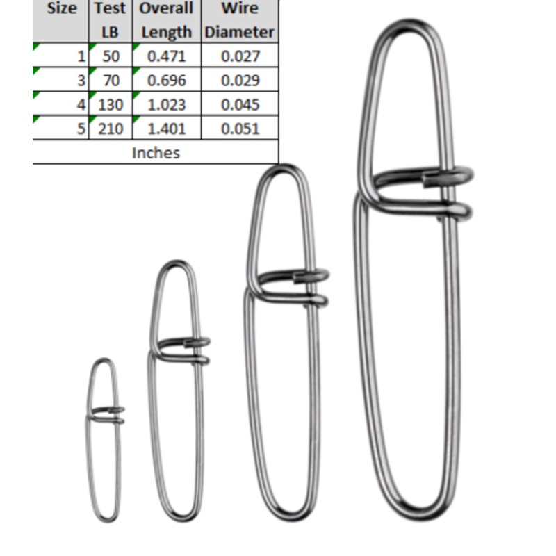 SPRO Twin Lock Snaps